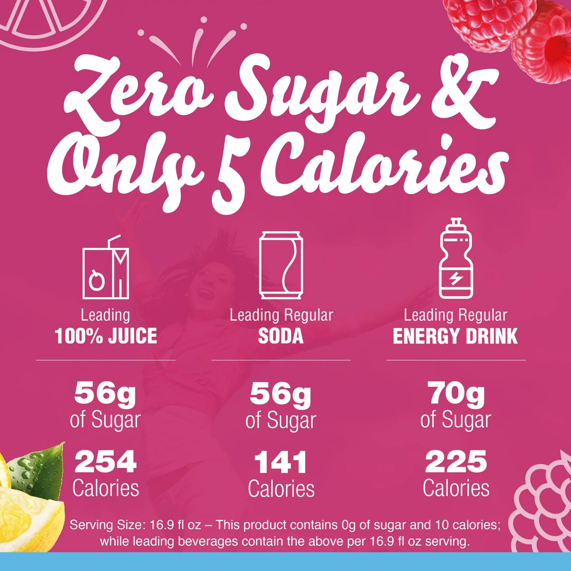 Crystal Light Raspberry Lemonade Sugar