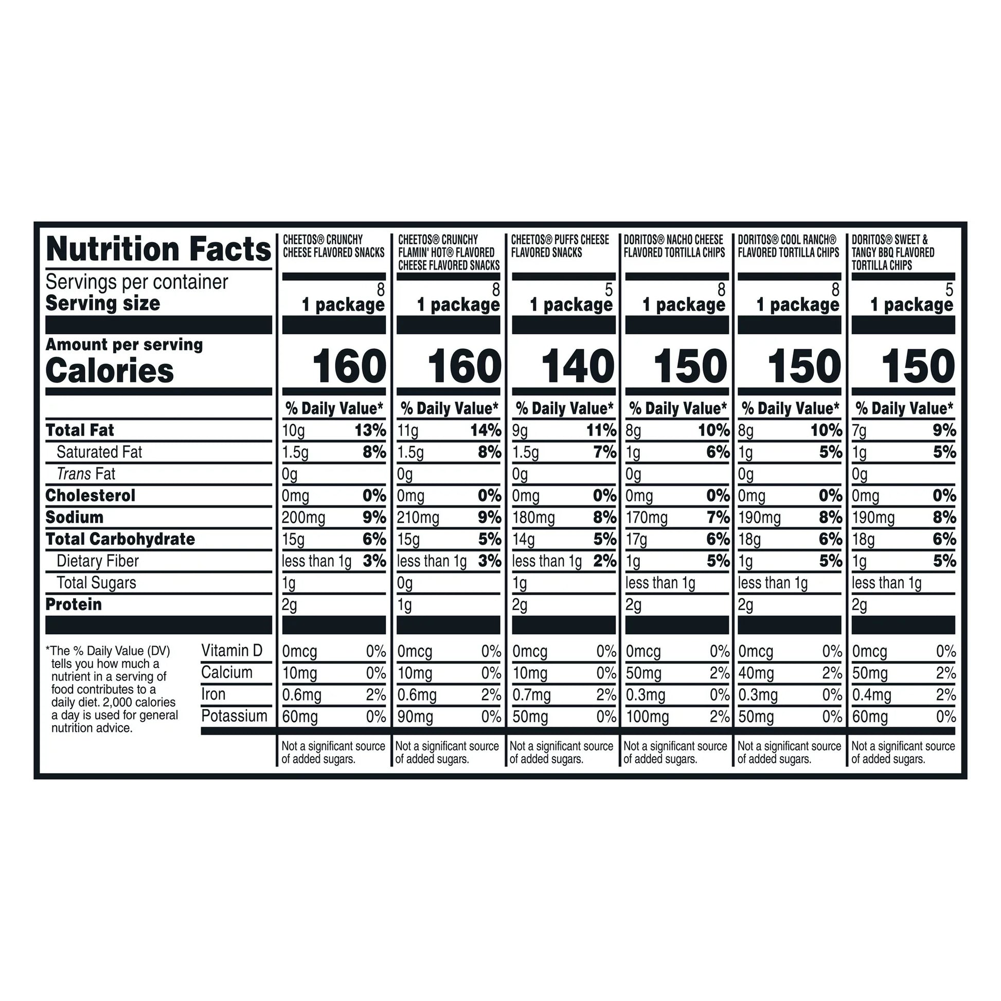 Frito-Lay Doritos & Cheetos Mix Variety Pack Snack Chips Multipack 42 Count